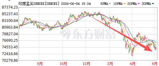 印度被质疑0金牌办奥运 印度总理：要办令世界惊叹的奥运会