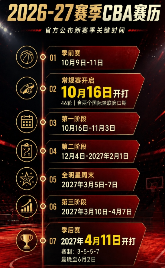 黄蜂先稳后险 选秀瞄准内线新星