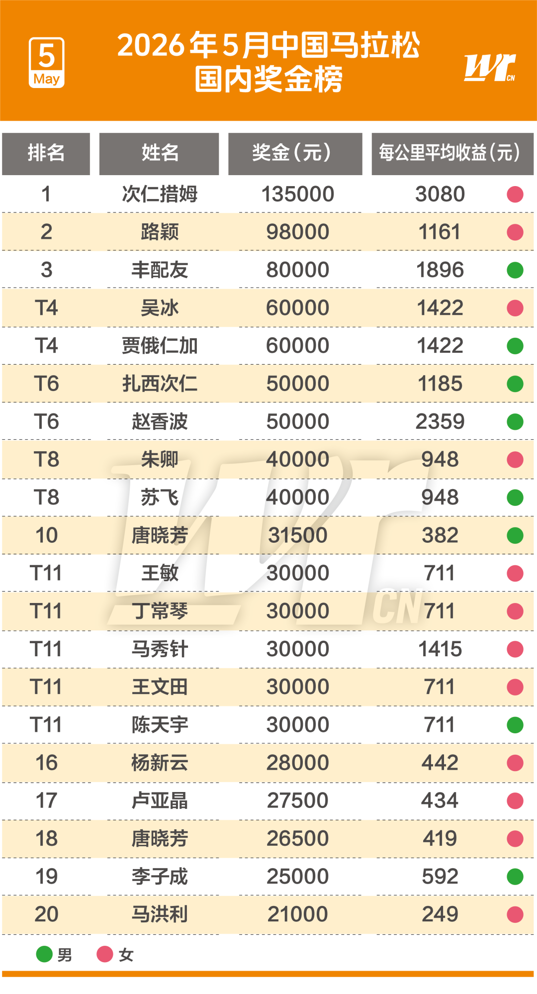 比尔·西蒙斯设想：勒布朗·詹姆斯可能推迟签约，到赛季中再签
