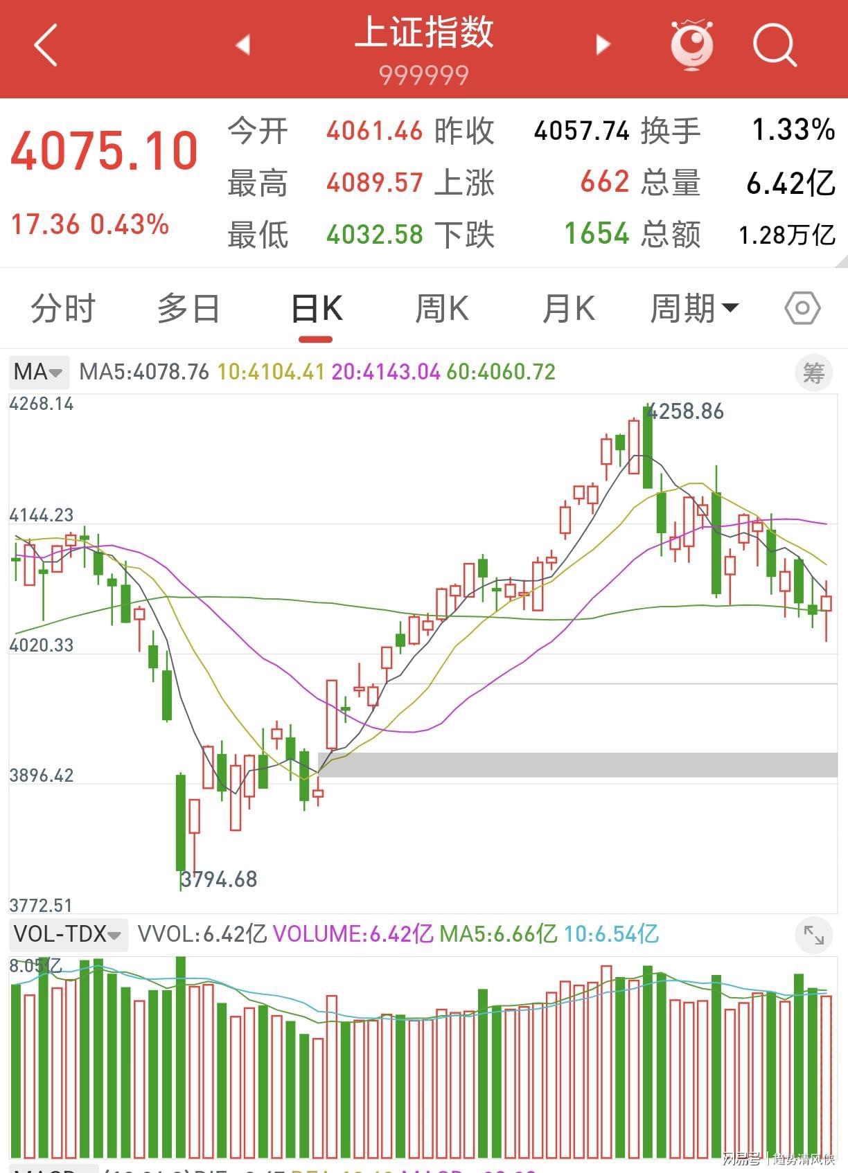 世界杯最大冷门！随着佛得角0