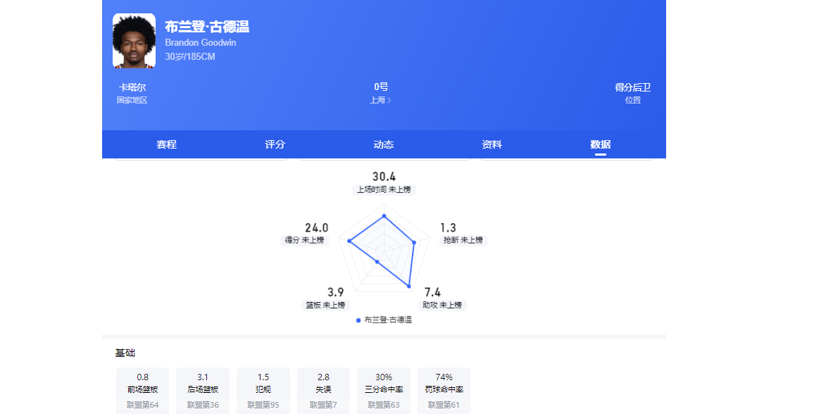 西班牙最大反差！巴萨双子星天差地别！一个封神一个被骂惨